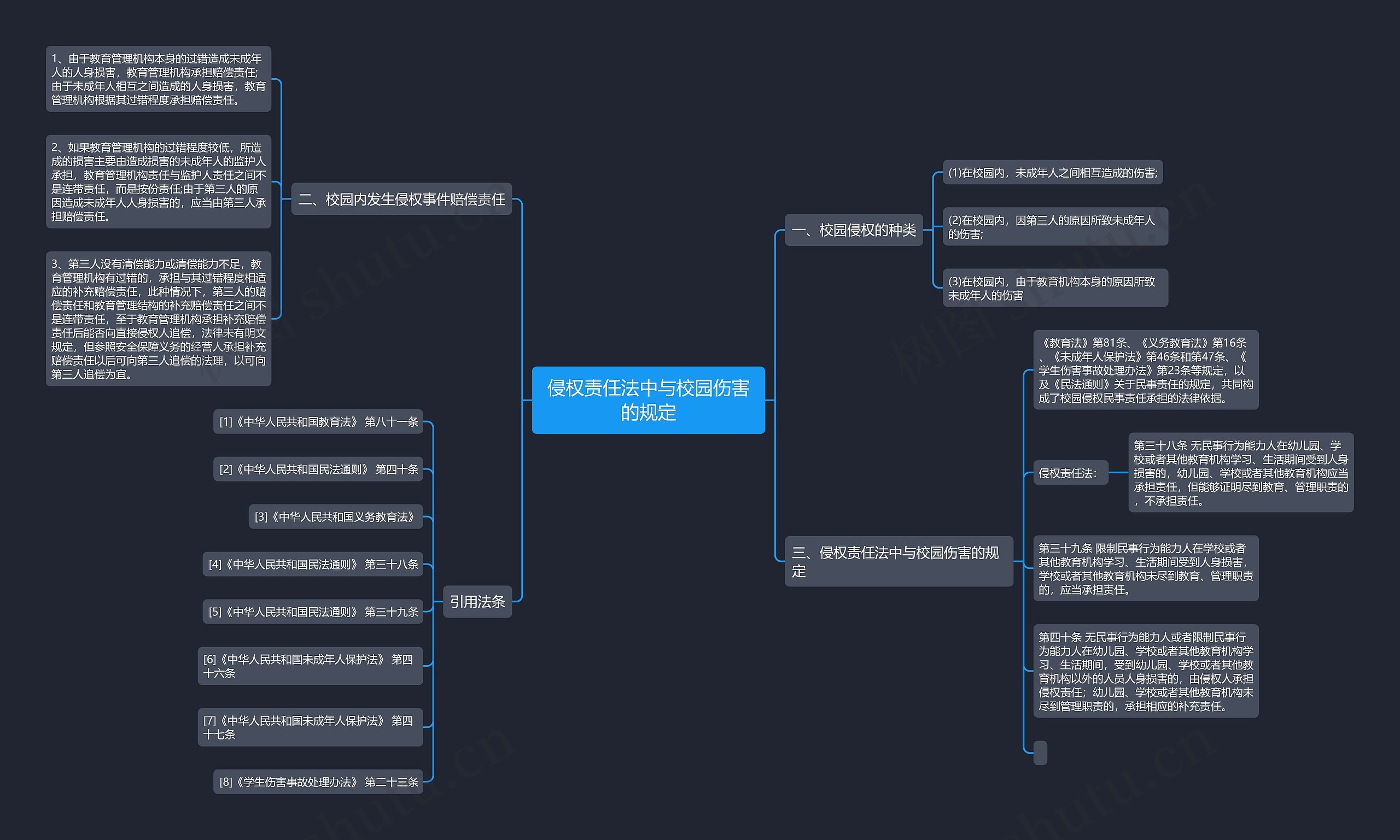 侵权责任法中与校园伤害的规定 侵权责任法中与校园伤害的规定