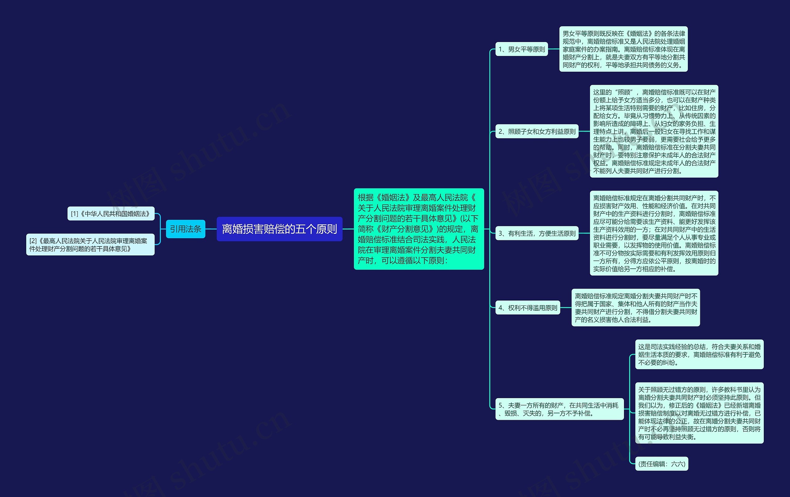 离婚损害赔偿的五个原则 离婚损害赔偿的五个原则