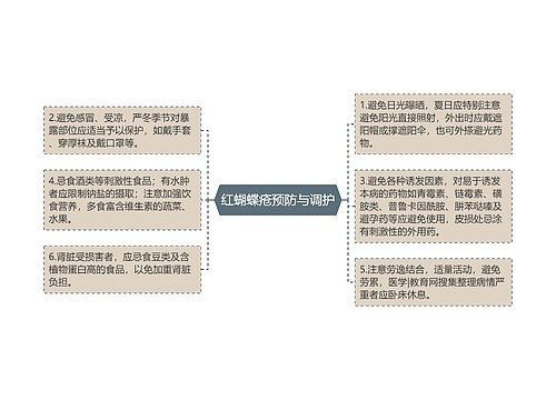 红蝴蝶疮预防与调护
