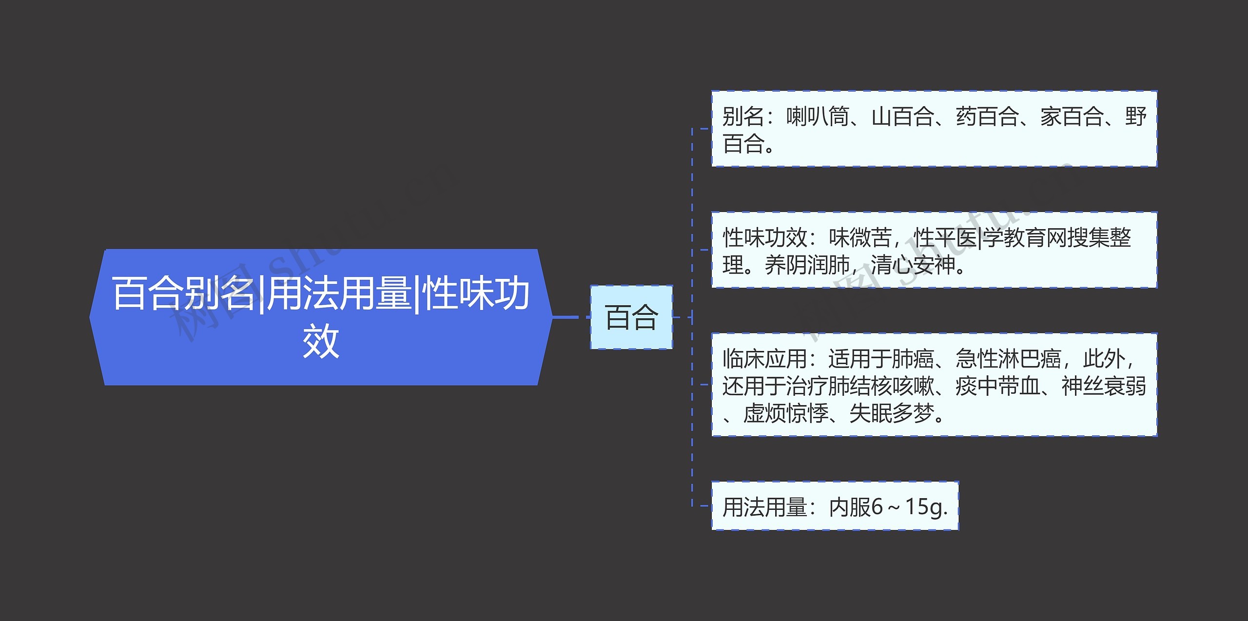 百合别名|用法用量|性味功效