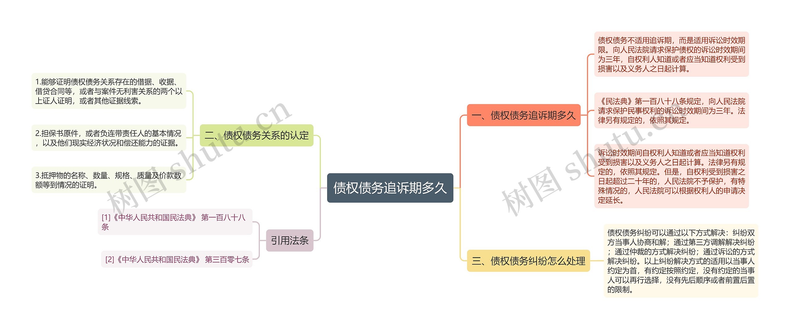 债权债务追诉期多久