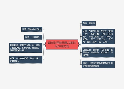 温肺汤/用途用量/功能主治/中医方剂