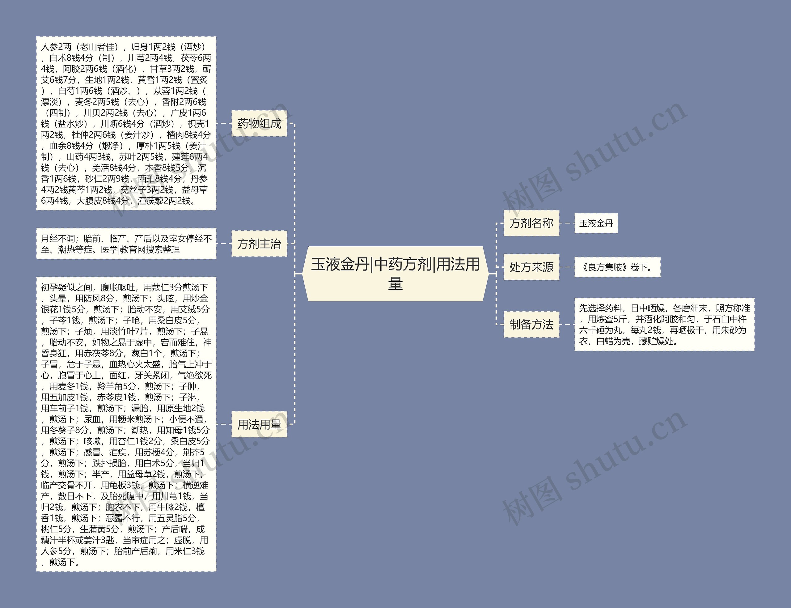 玉液金丹|中药方剂|用法用量 玉液金丹|中药方剂|用法用量