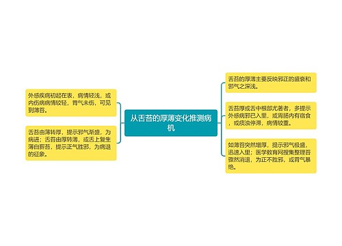 从舌苔的厚薄变化推测病机