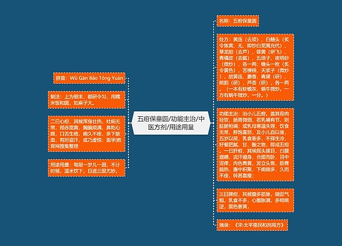 五疳保童圆/功能主治/中医方剂/用途用量