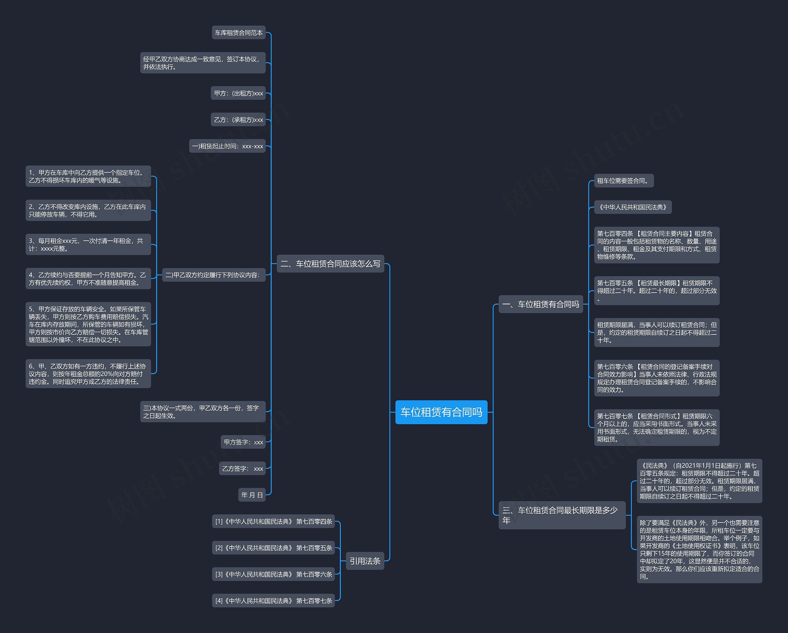 车位租赁有合同吗思维导图