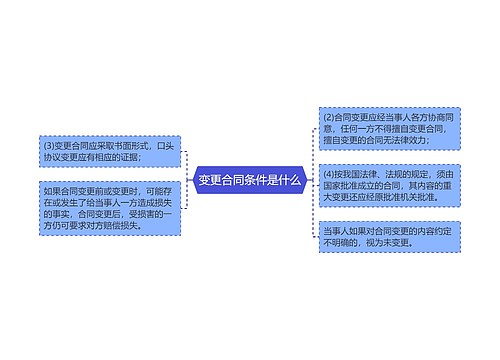 变更合同条件是什么