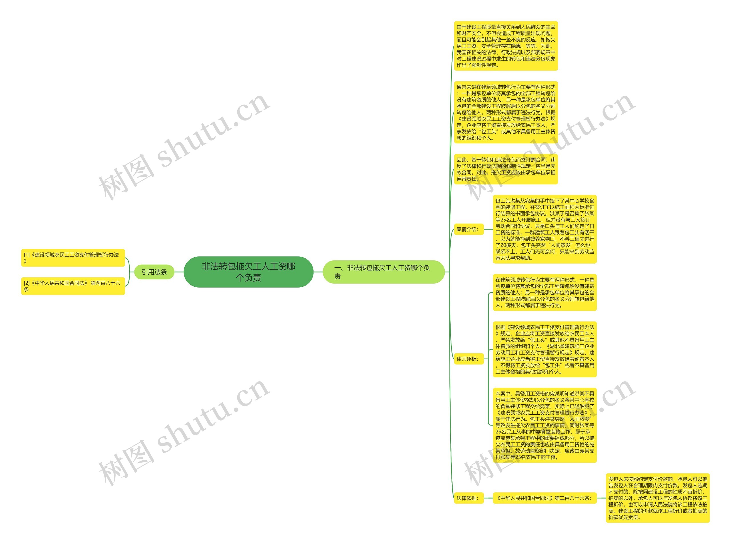 非法转包拖欠工人工资哪个负责思维导图