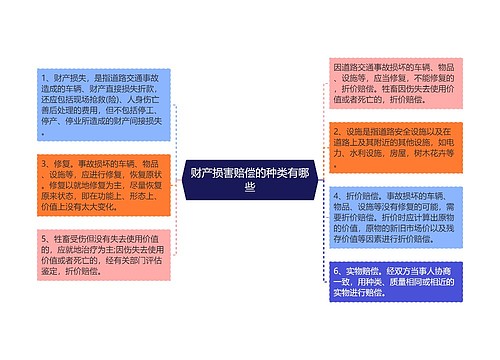 财产损害赔偿的种类有哪些