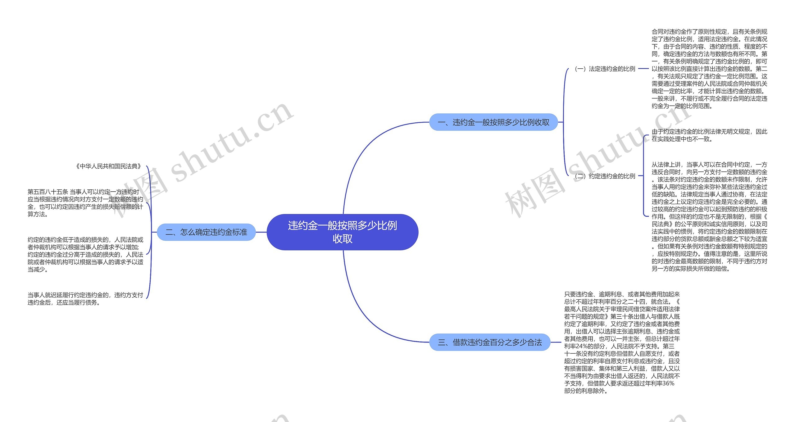 违约金一般按照多少比例收取