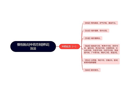 慢性肠炎|中药方剂|辨证|治法