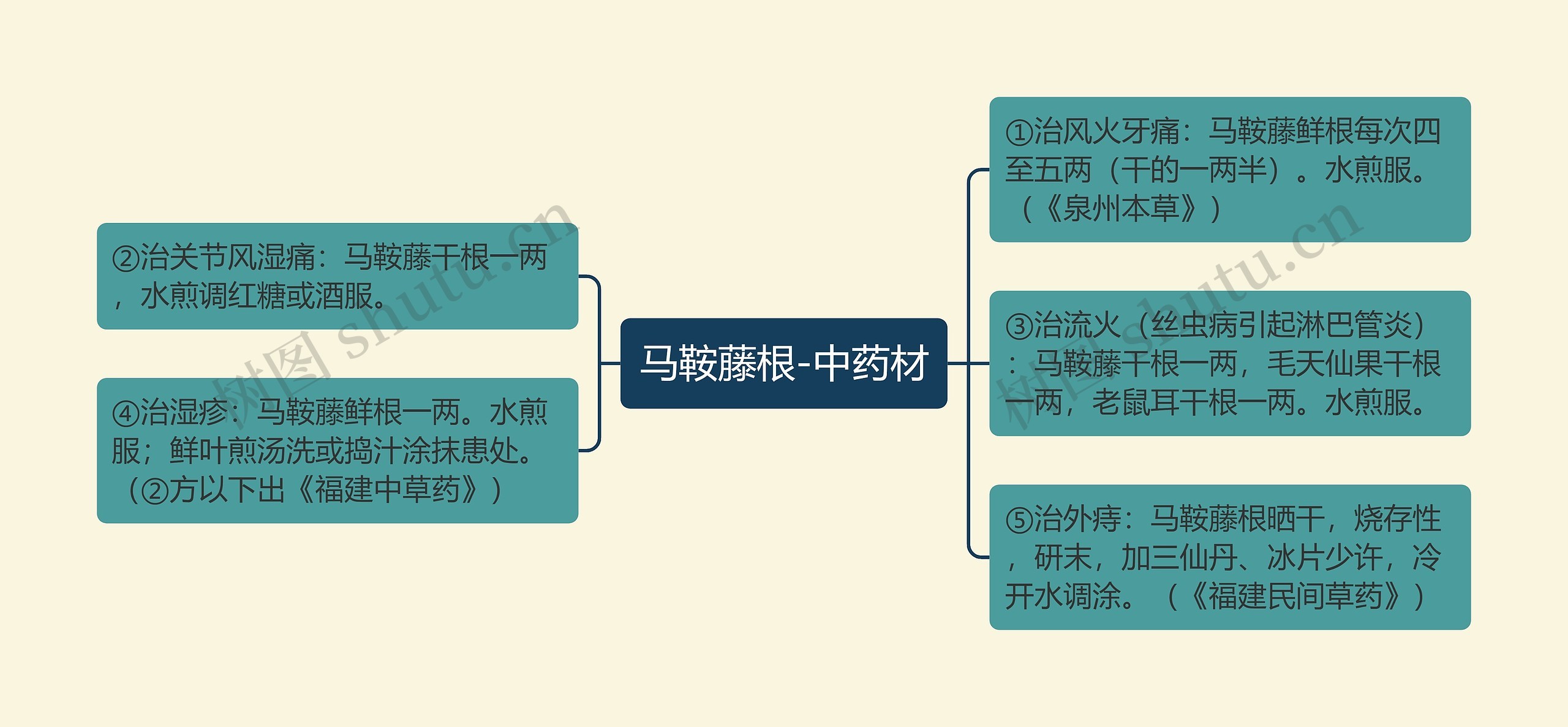 马鞍藤根-中药材 马鞍藤根-中药材