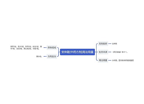 安体散|中药方剂|用法用量