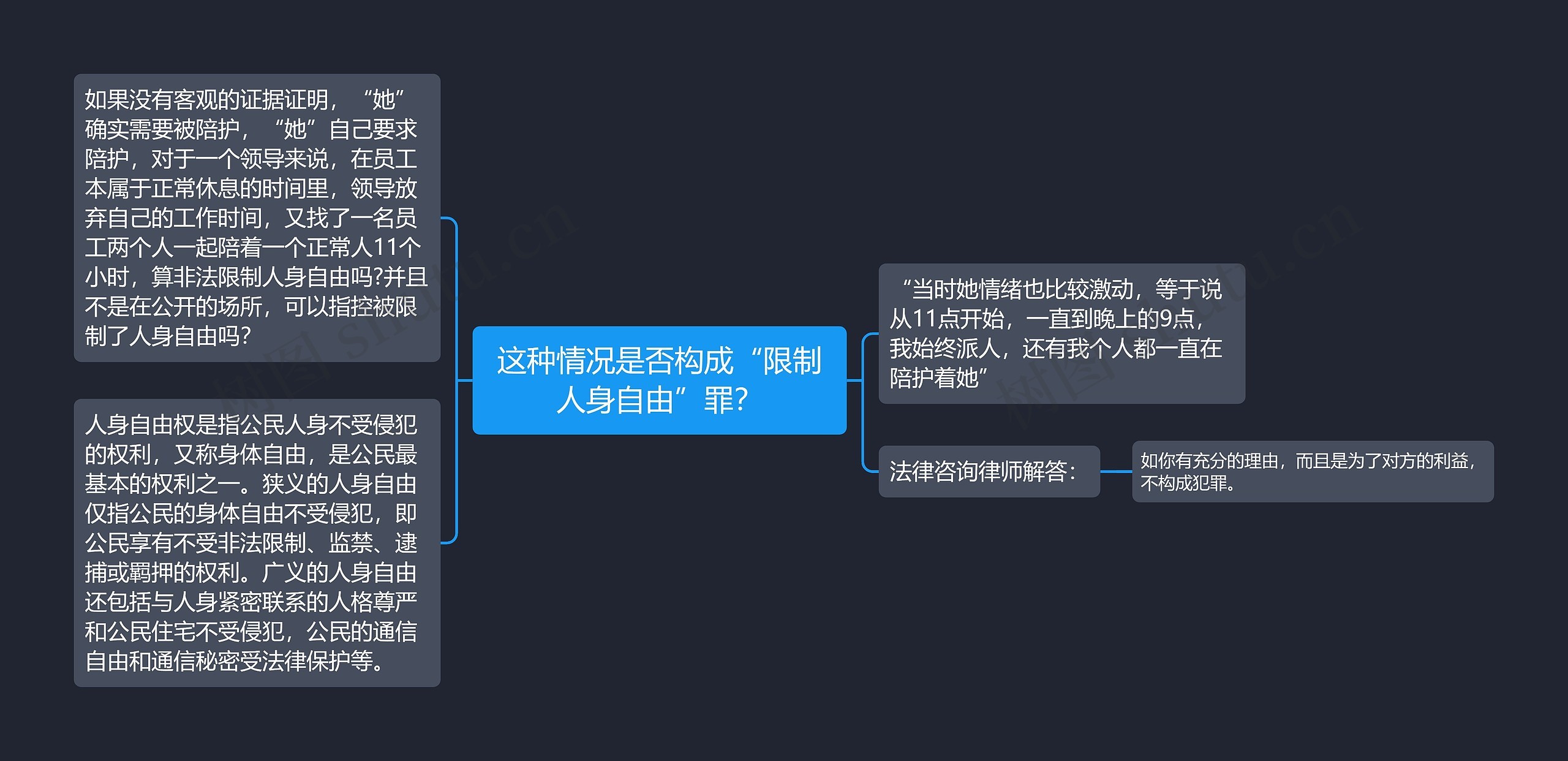 这种情况是否构成“限制人身自由”罪？