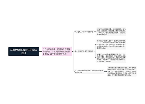 环境污染损害责任的构成要件