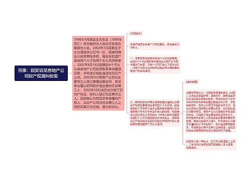 民事：顾某诉某房地产公司财产权属纠纷案