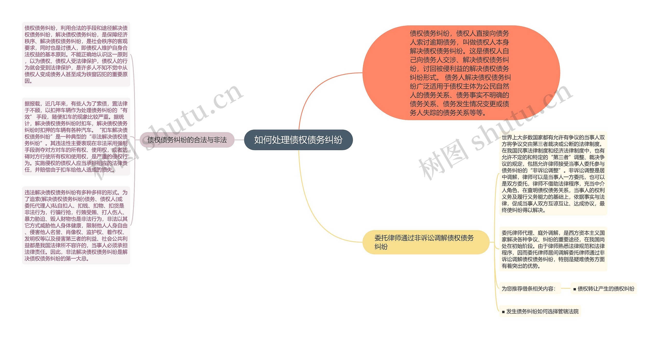 如何处理债权债务纠纷