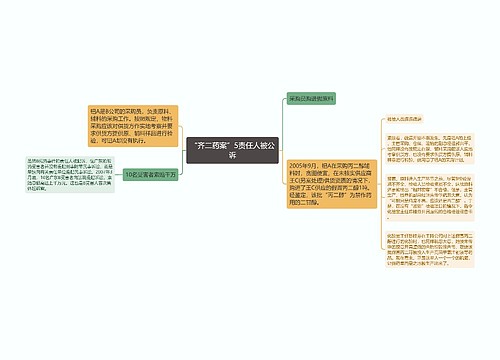 “齐二药案”5责任人被公诉