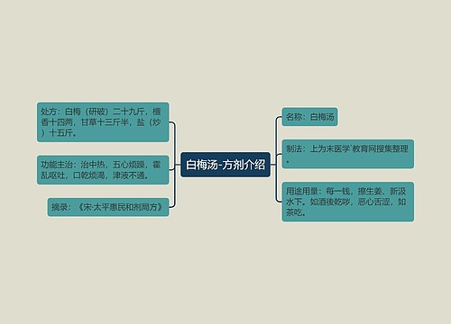 白梅汤-方剂介绍