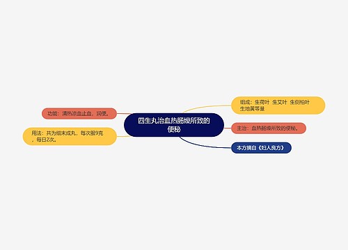 四生丸治血热肠燥所致的便秘