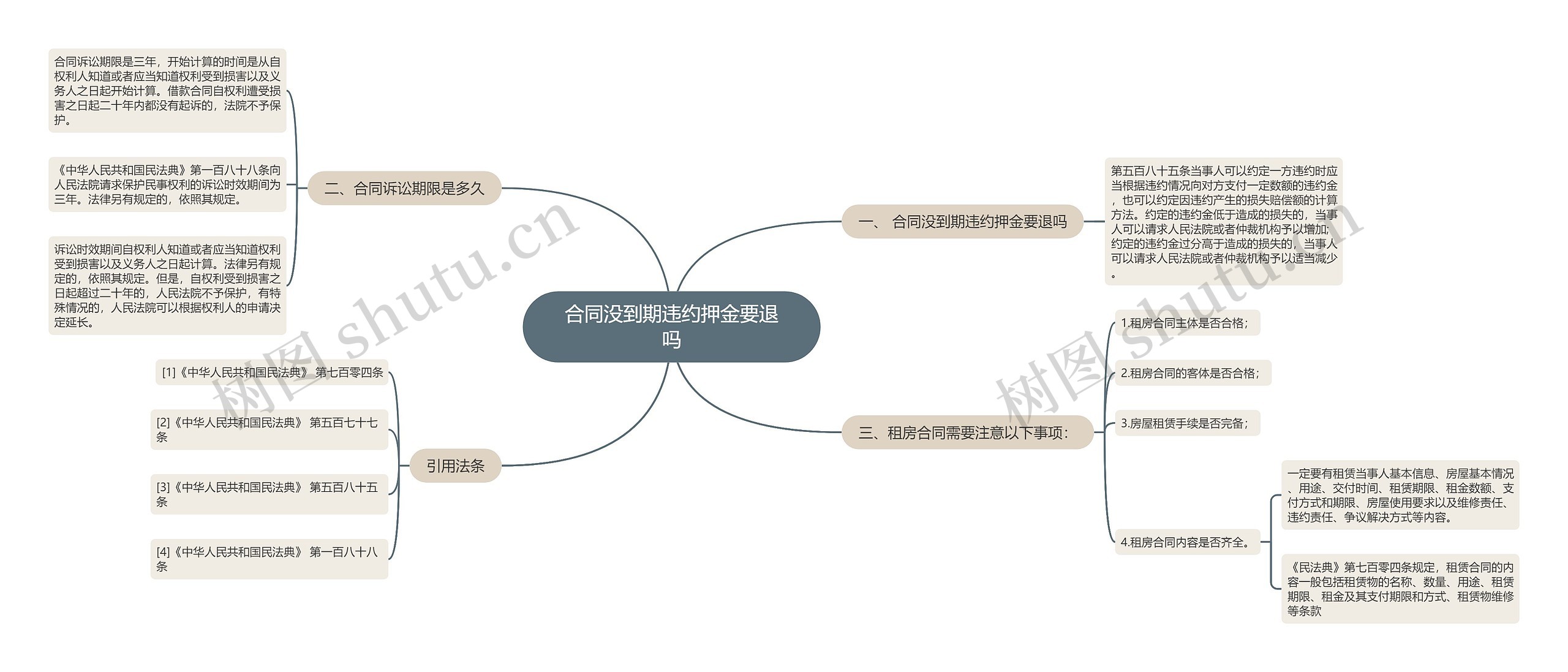 合同没到期违约押金要退吗