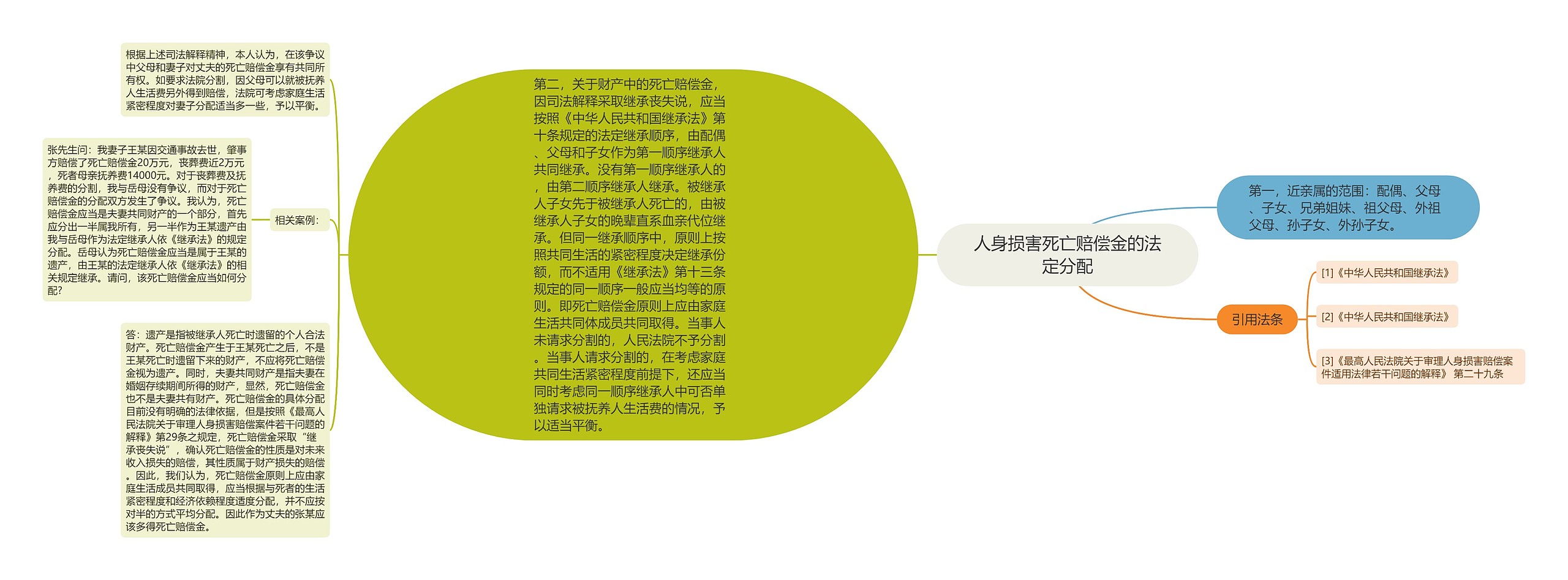 人身损害死亡赔偿金的法定分配