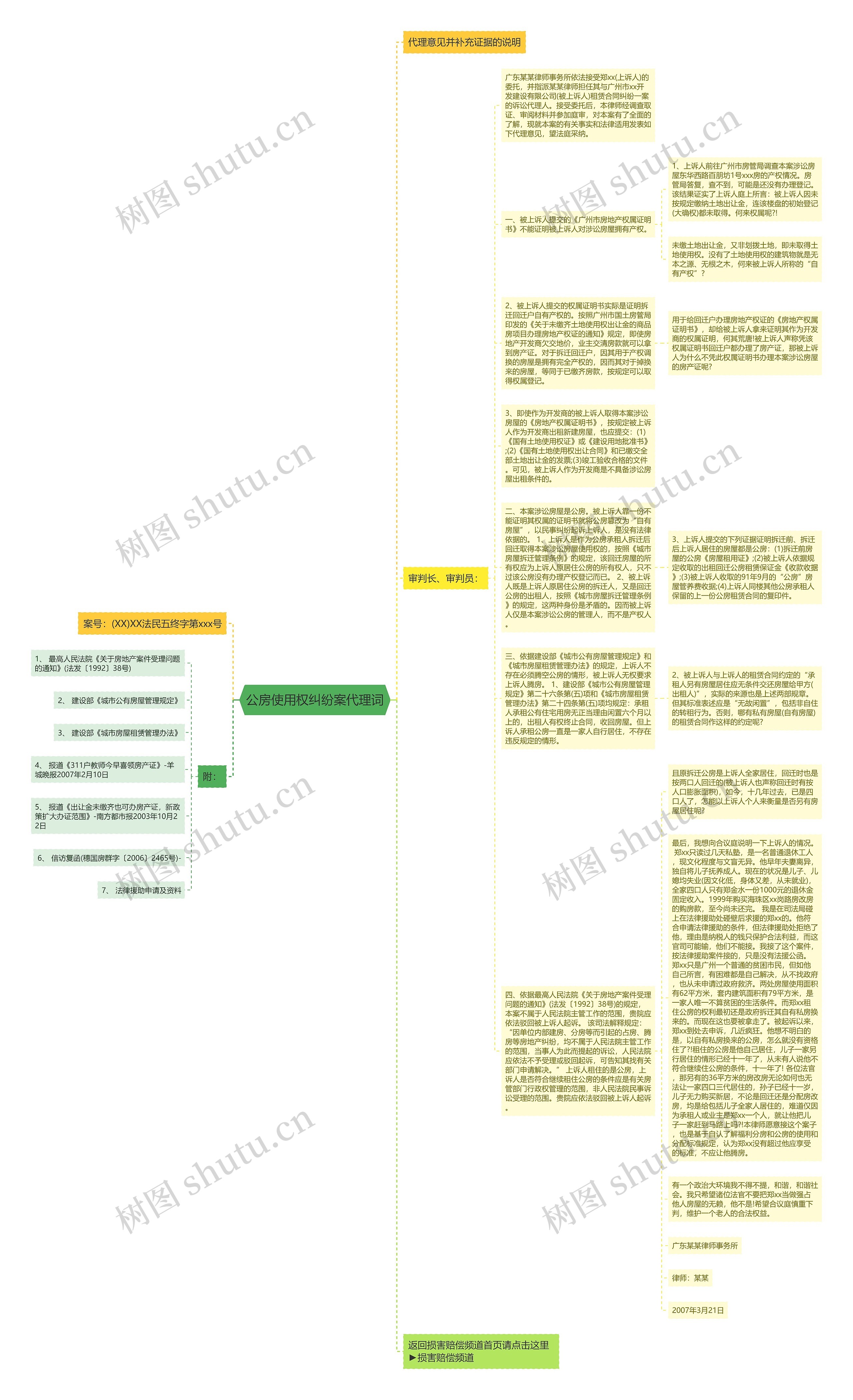 公房使用权纠纷案代理词思维导图