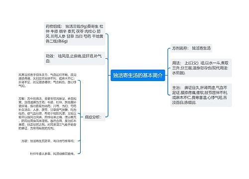 独活寄生汤的基本简介