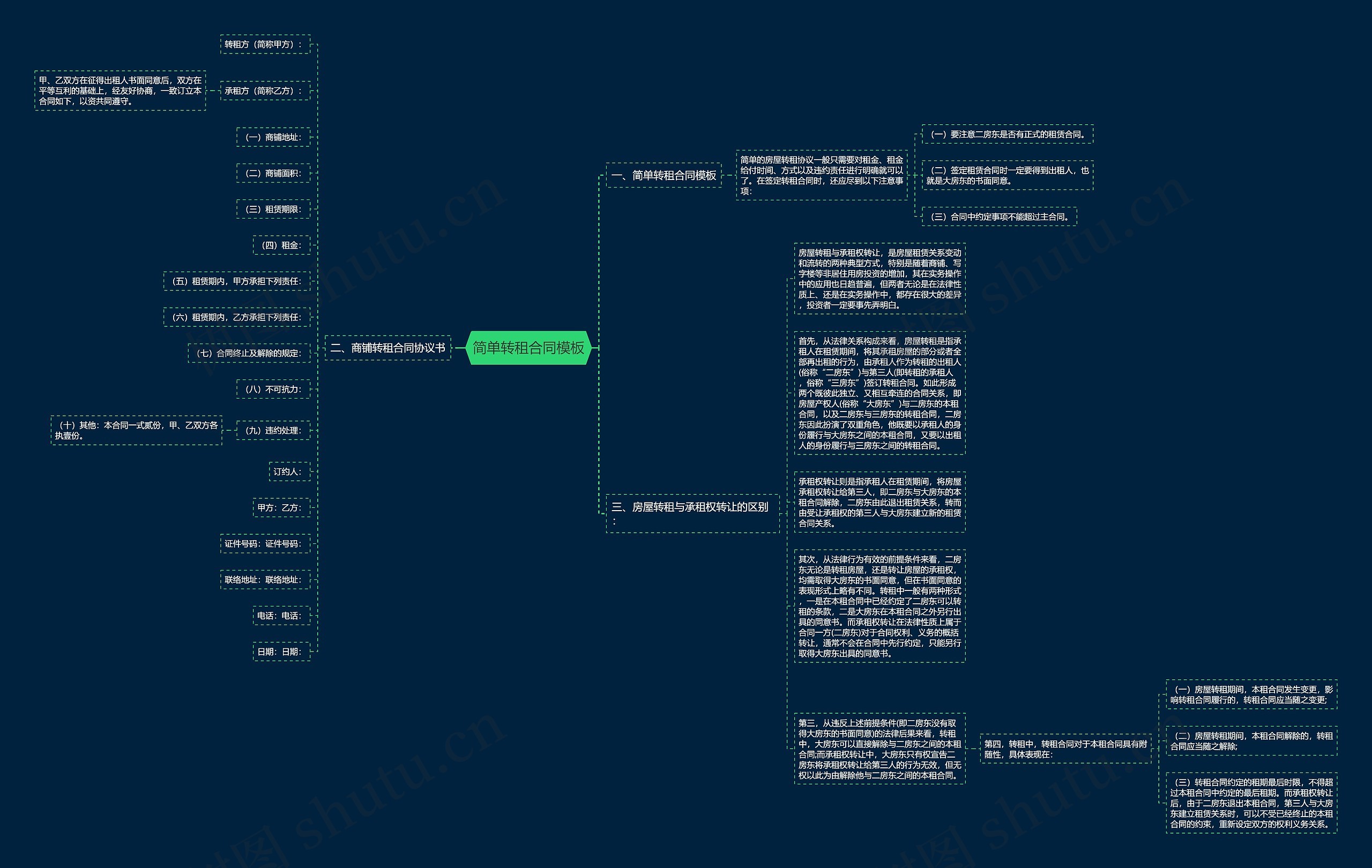 简单转租合同思维导图