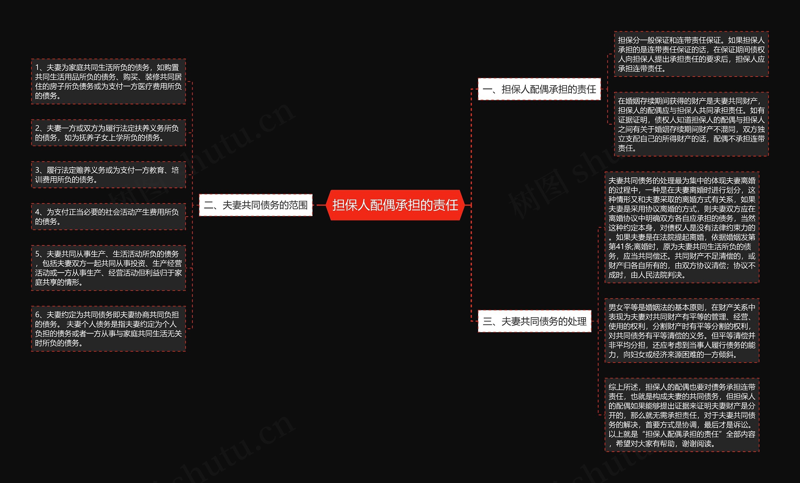担保人配偶承担的责任 担保人配偶承担的责任