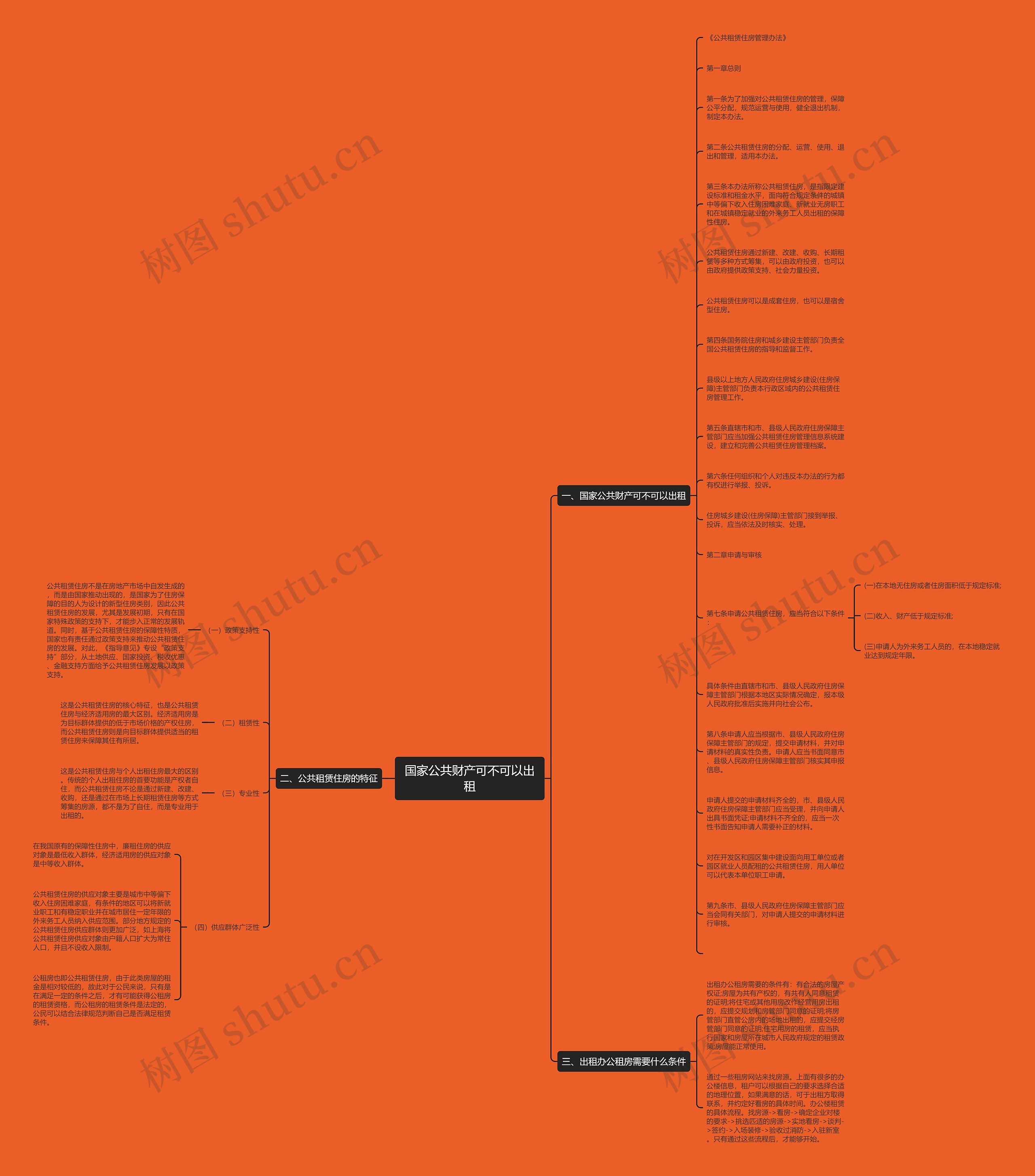 国家公共财产可不可以出租思维导图