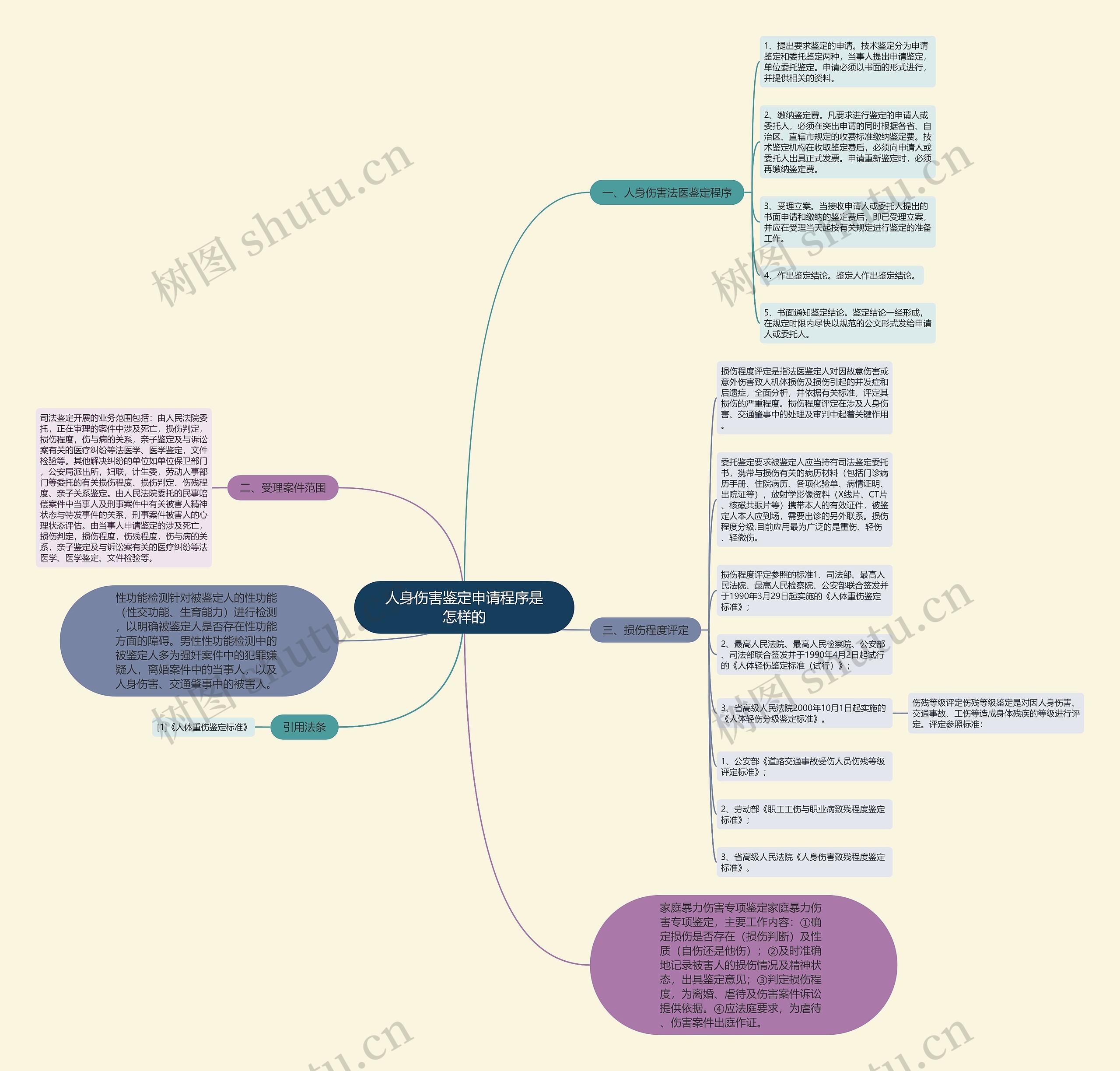 人身伤害鉴定申请程序是怎样的 人身伤害鉴定申请程序是怎样的