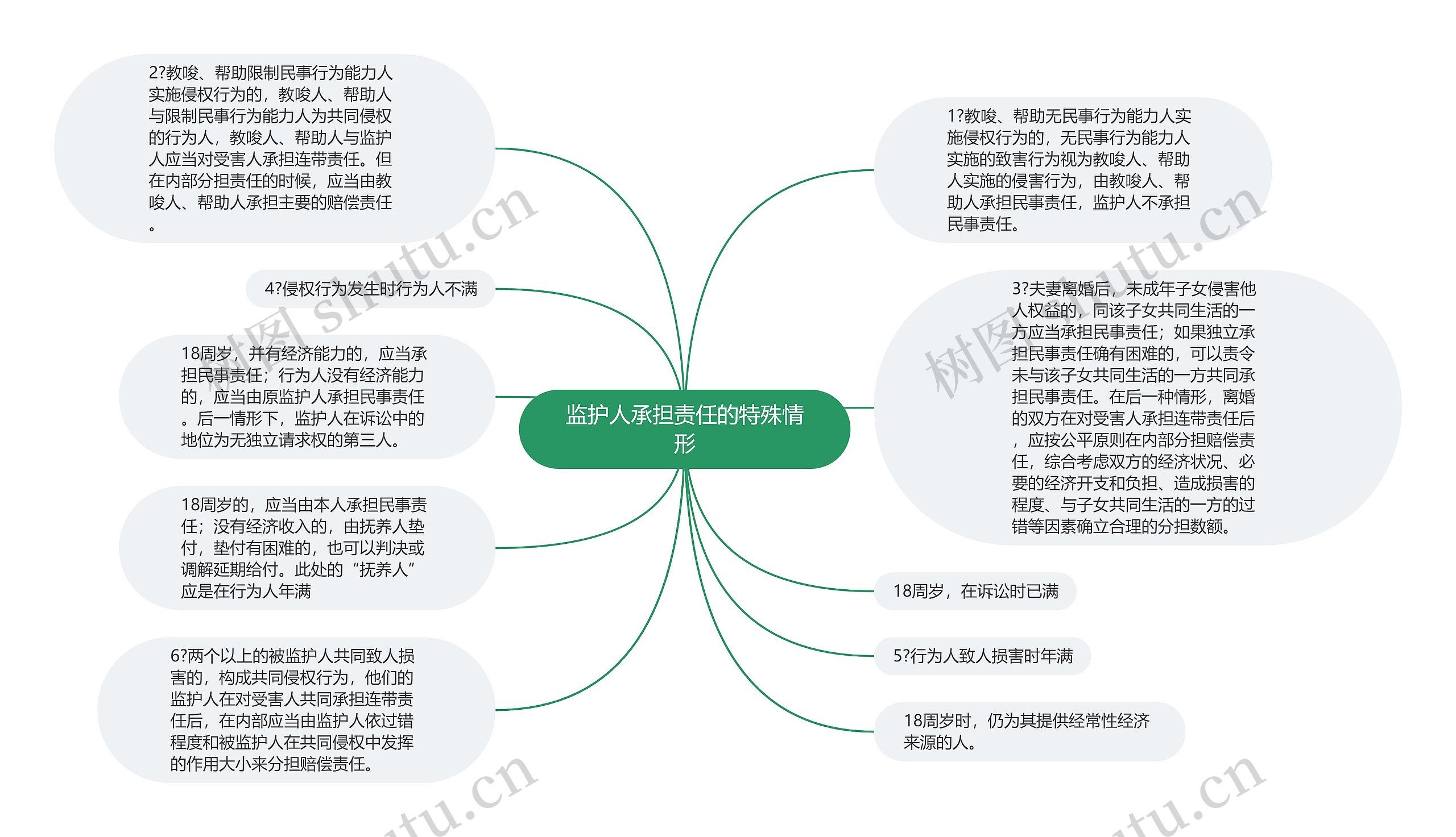 监护人承担责任的特殊情形