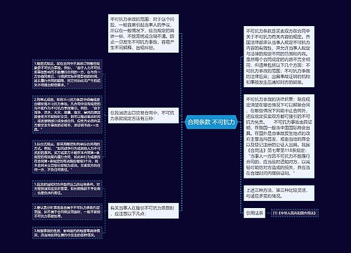 合同条款 不可抗力