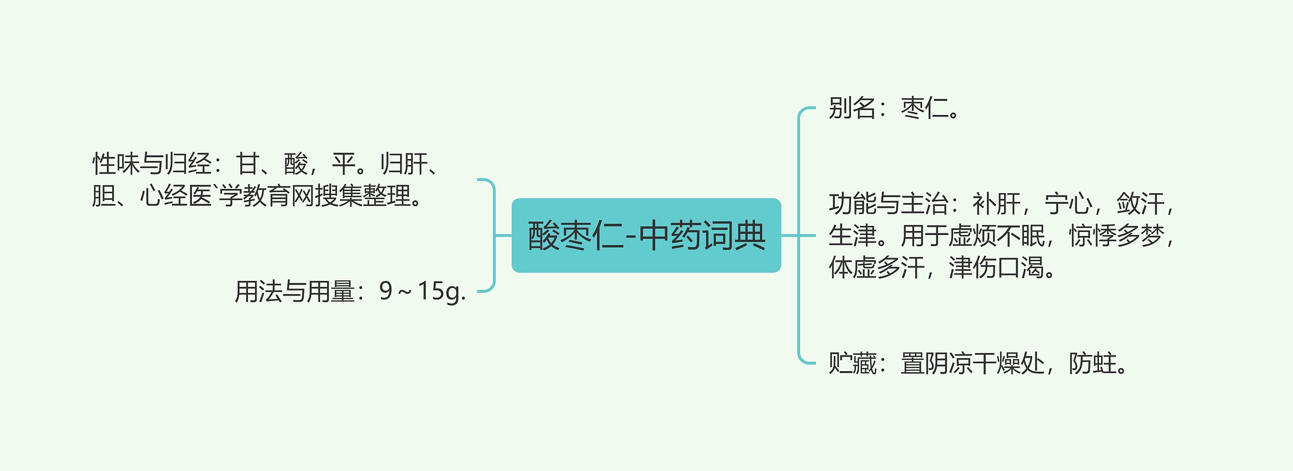 酸枣仁-中药词典思维导图