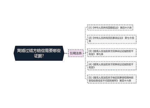 离婚过错方赔偿需要哪些证据?