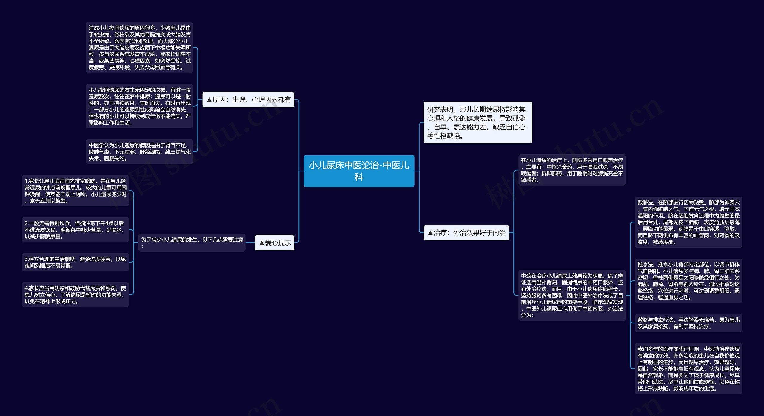 小儿尿床中医论治-中医儿科思维导图