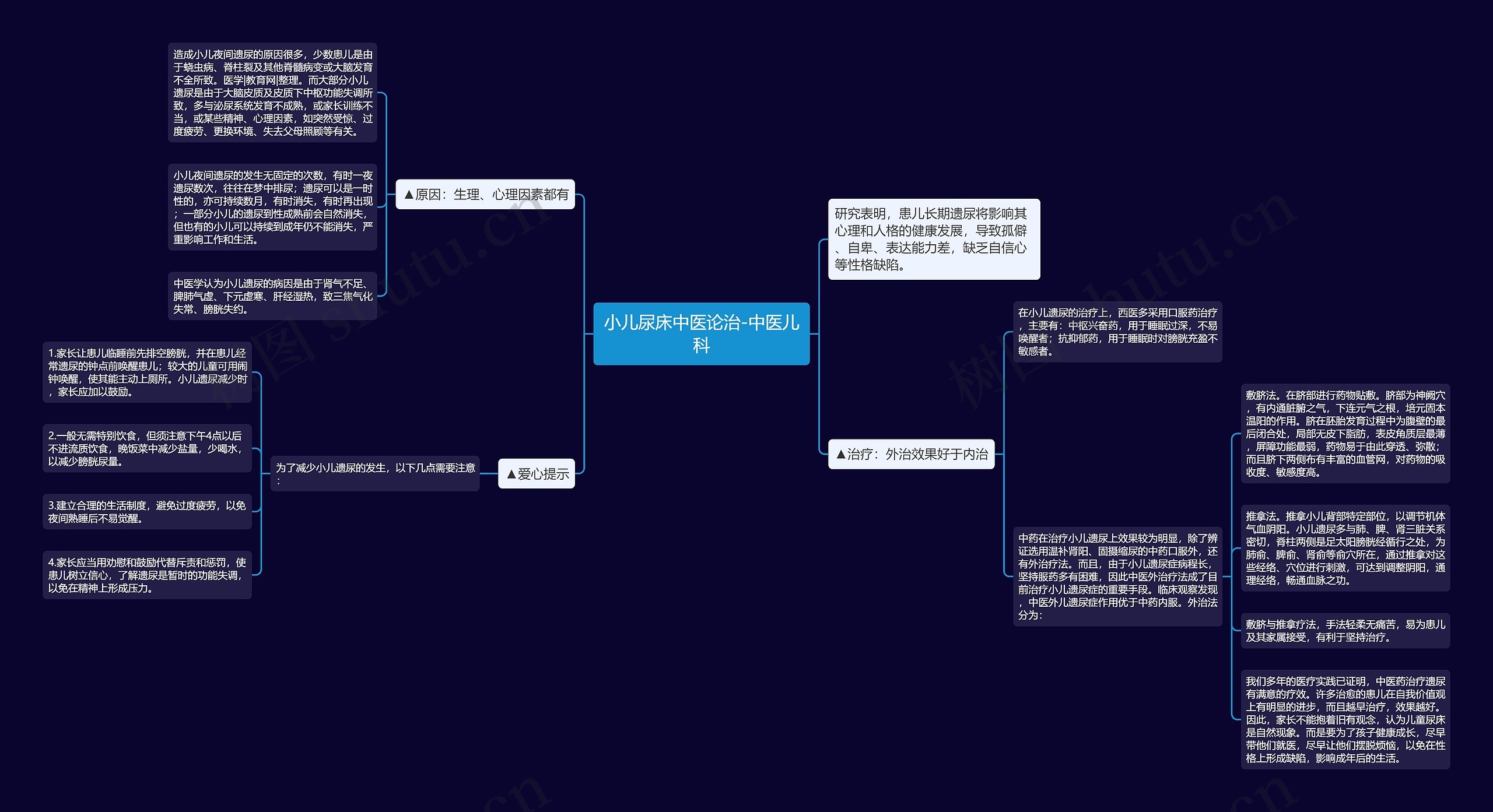 小儿尿床中医论治-中医儿科 小儿尿床中医论治-中医儿科