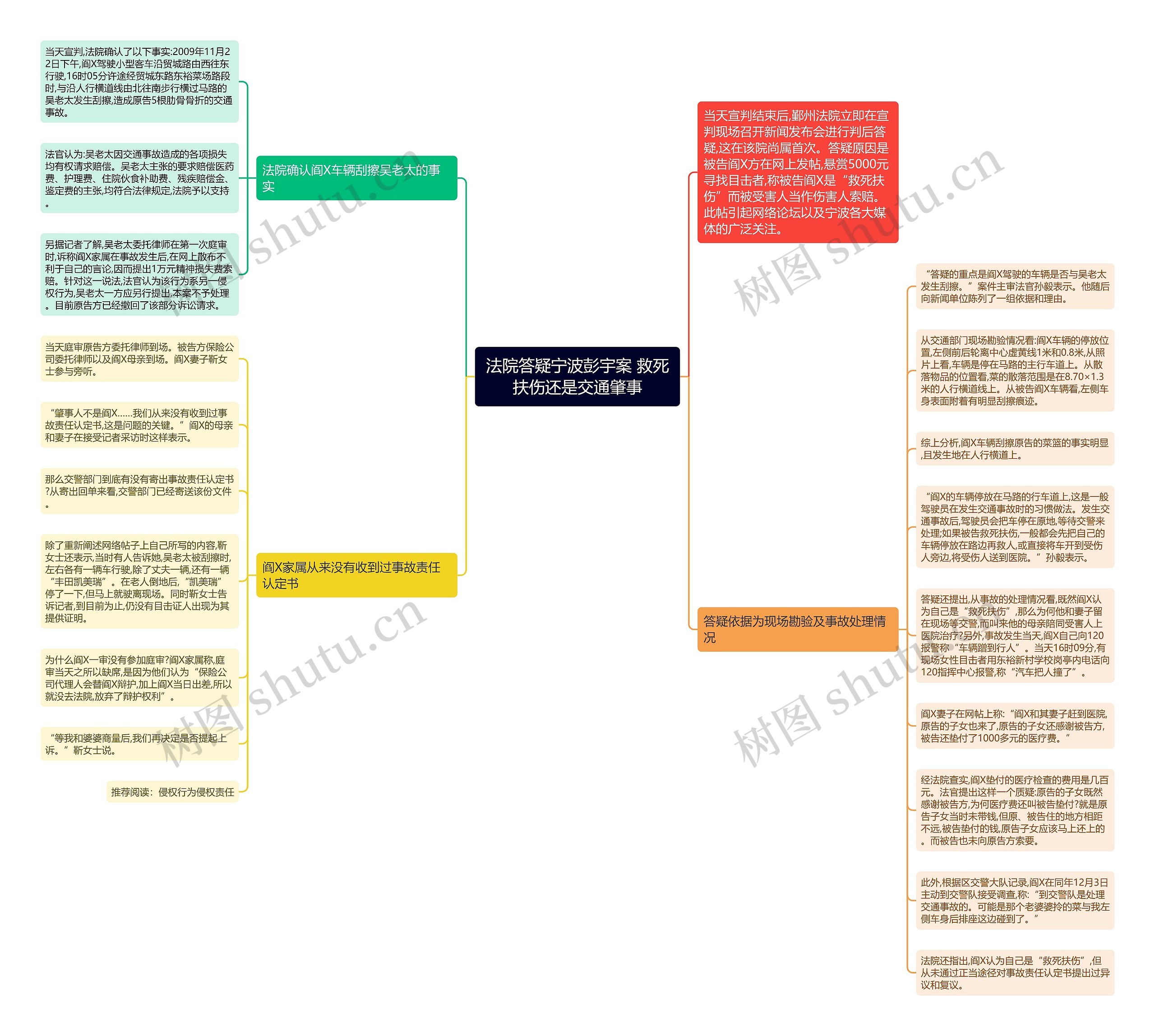 法院答疑宁波彭宇案 救死扶伤还是交通肇事思维导图