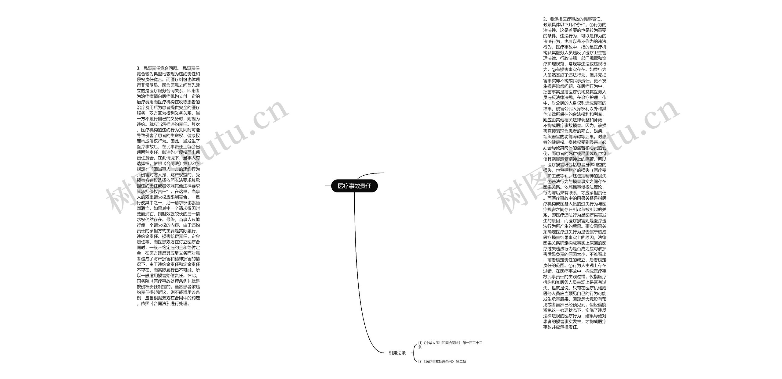 医疗事故责任思维导图