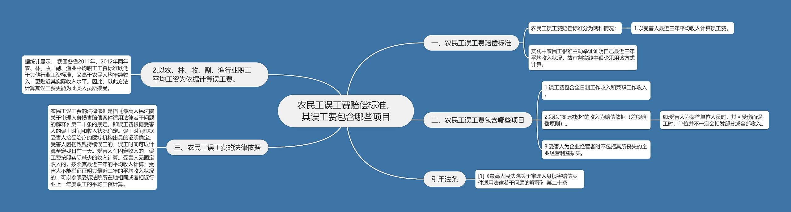 农民工误工费赔偿标准，其误工费包含哪些项目思维导图