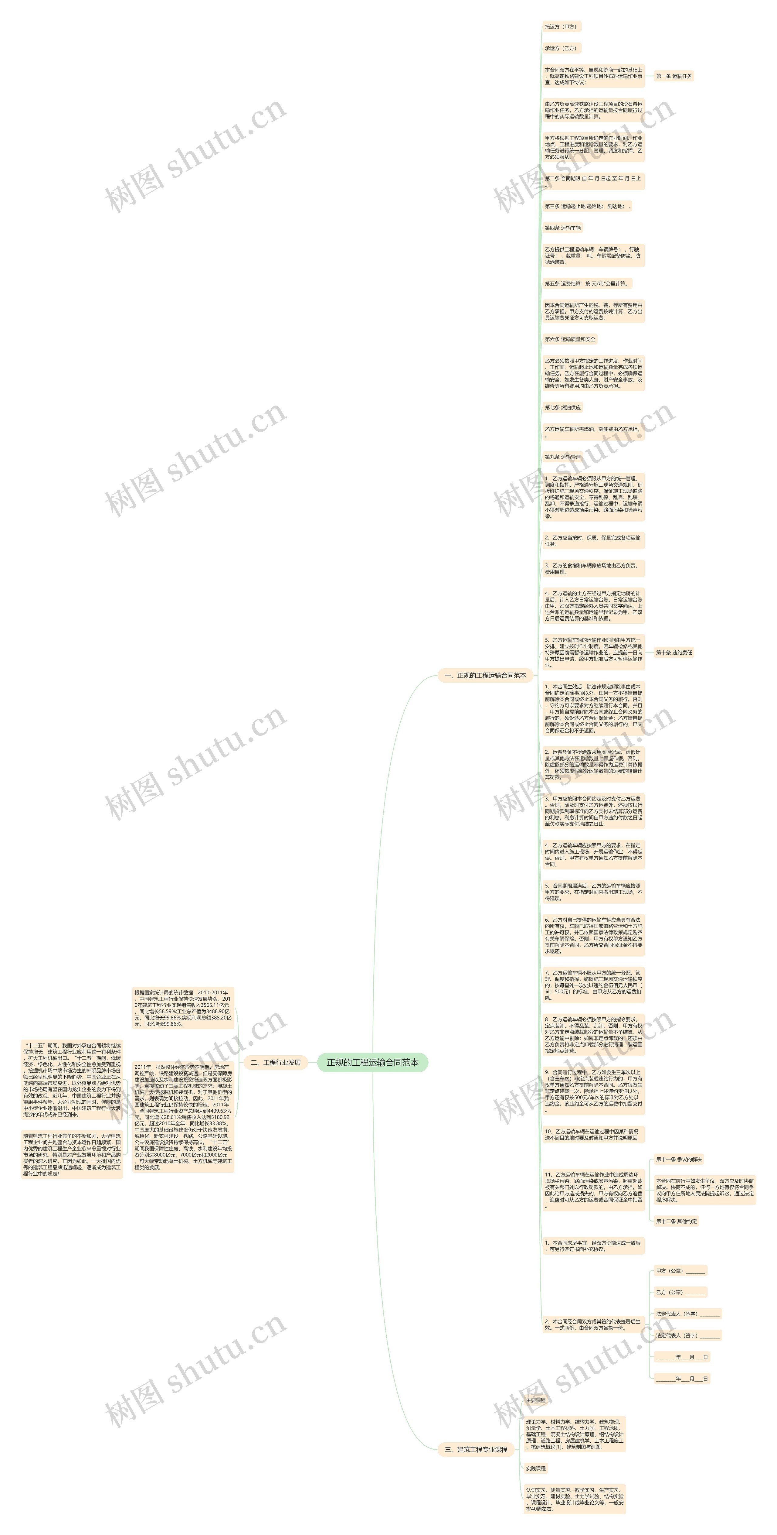 正规的工程运输合同范本思维导图