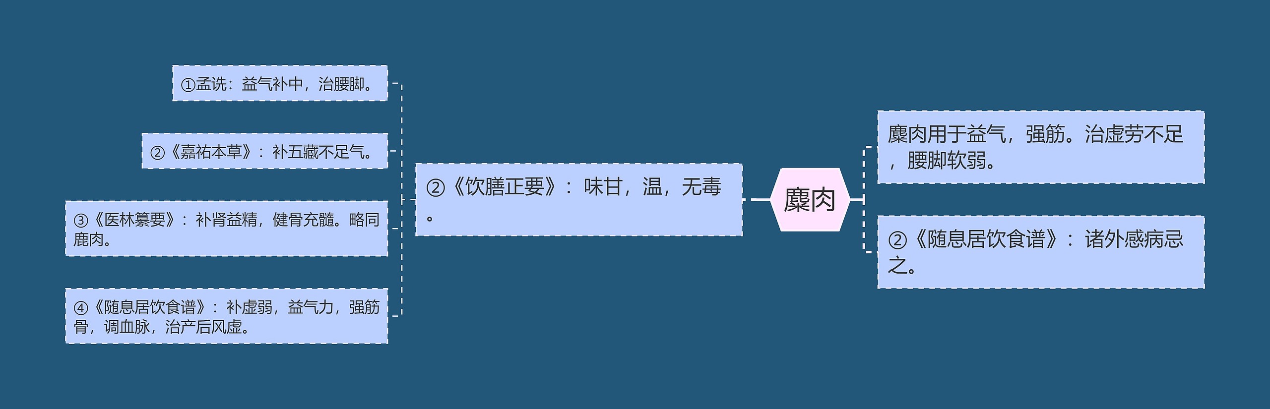 麋肉