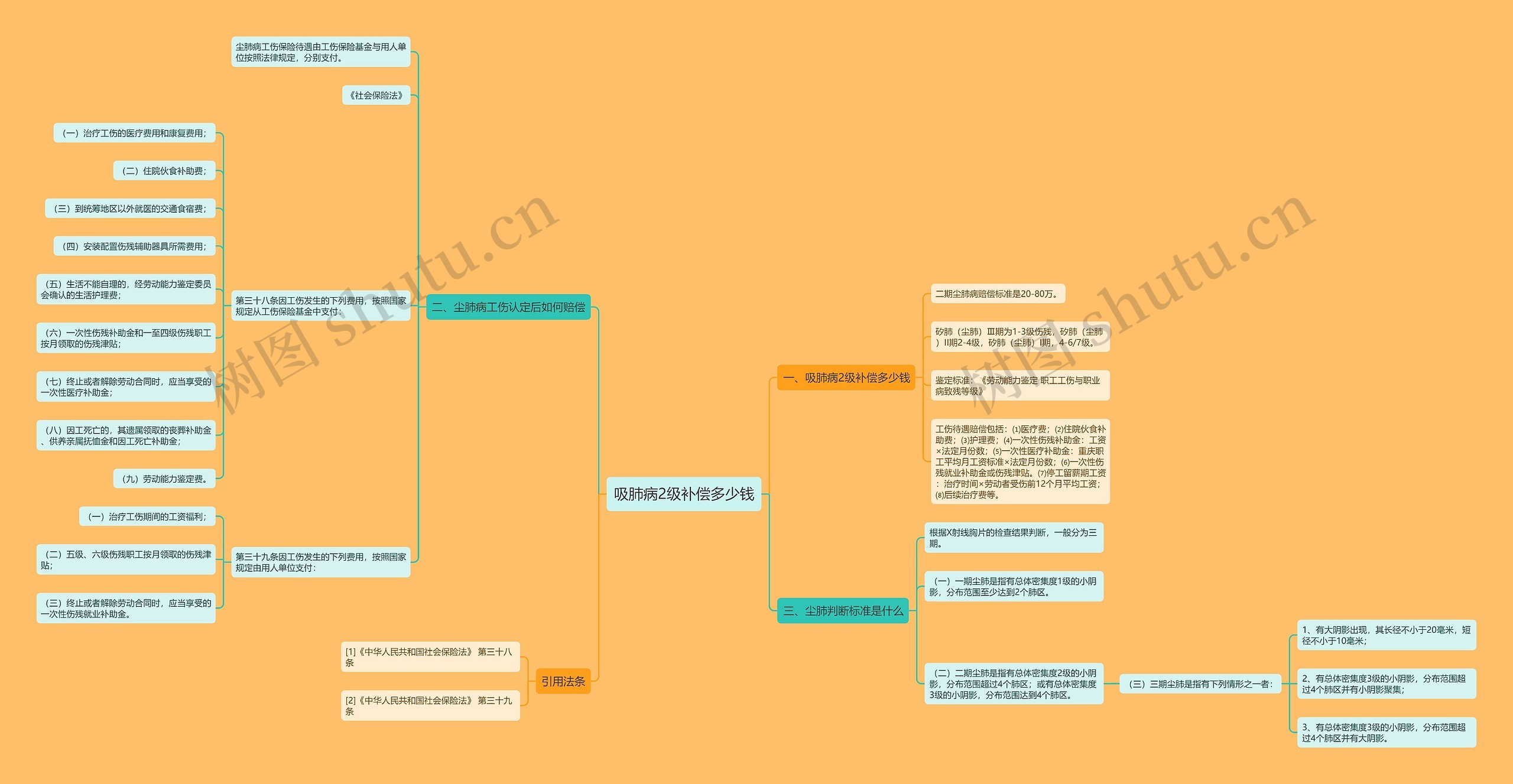吸肺病2级补偿多少钱 吸肺病2级补偿多少钱