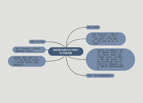 挨积圆/功能主治/中医方剂/用途用量