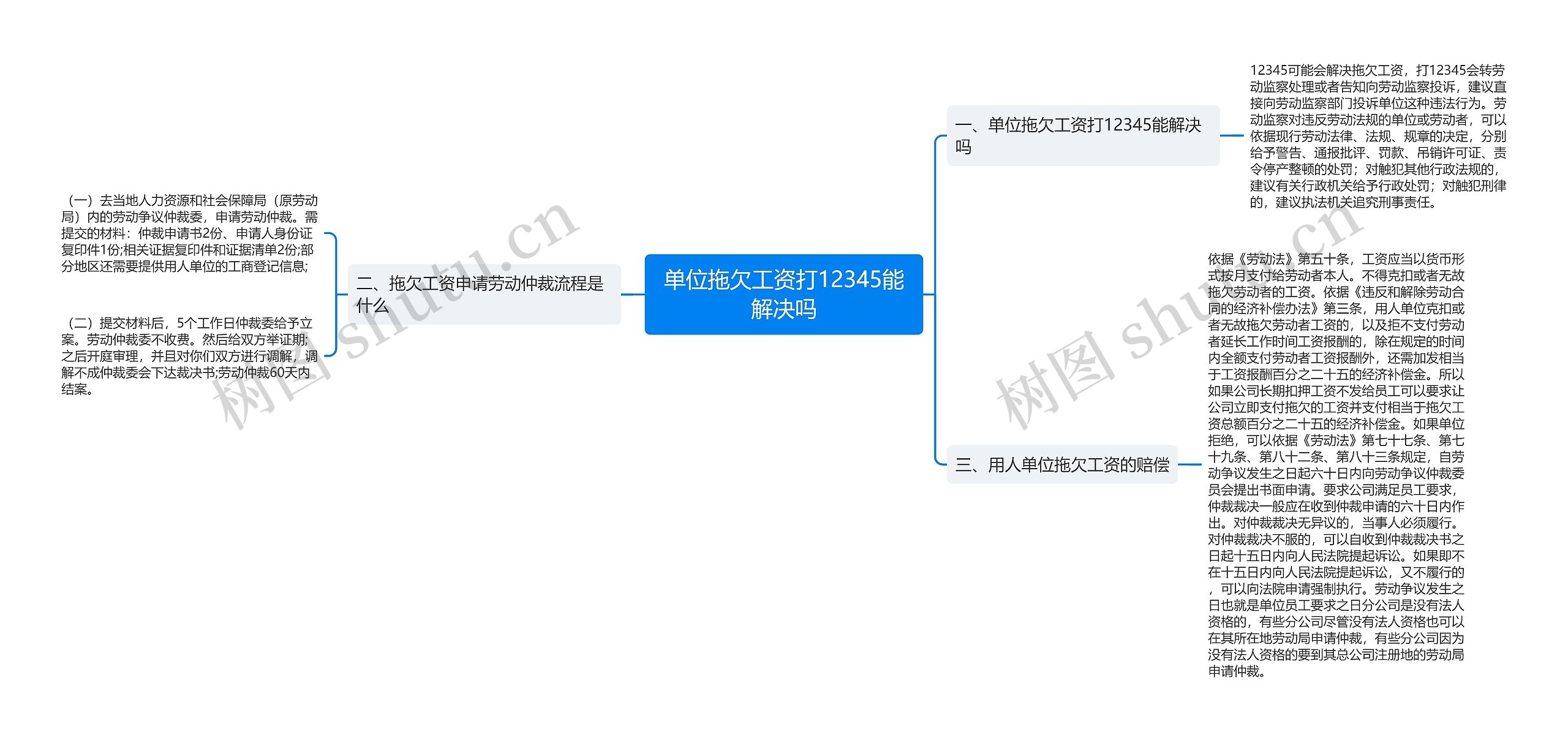 单位拖欠工资打12345能解决吗思维导图