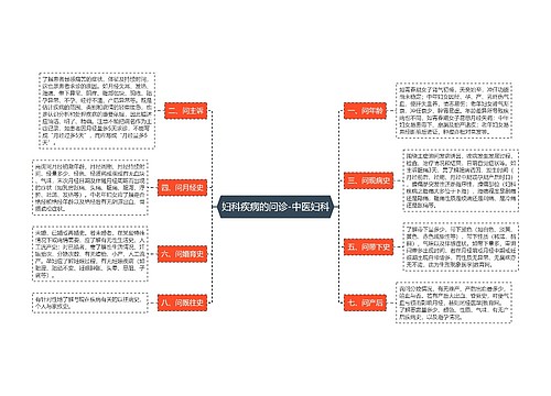 妇科疾病的问诊-中医妇科