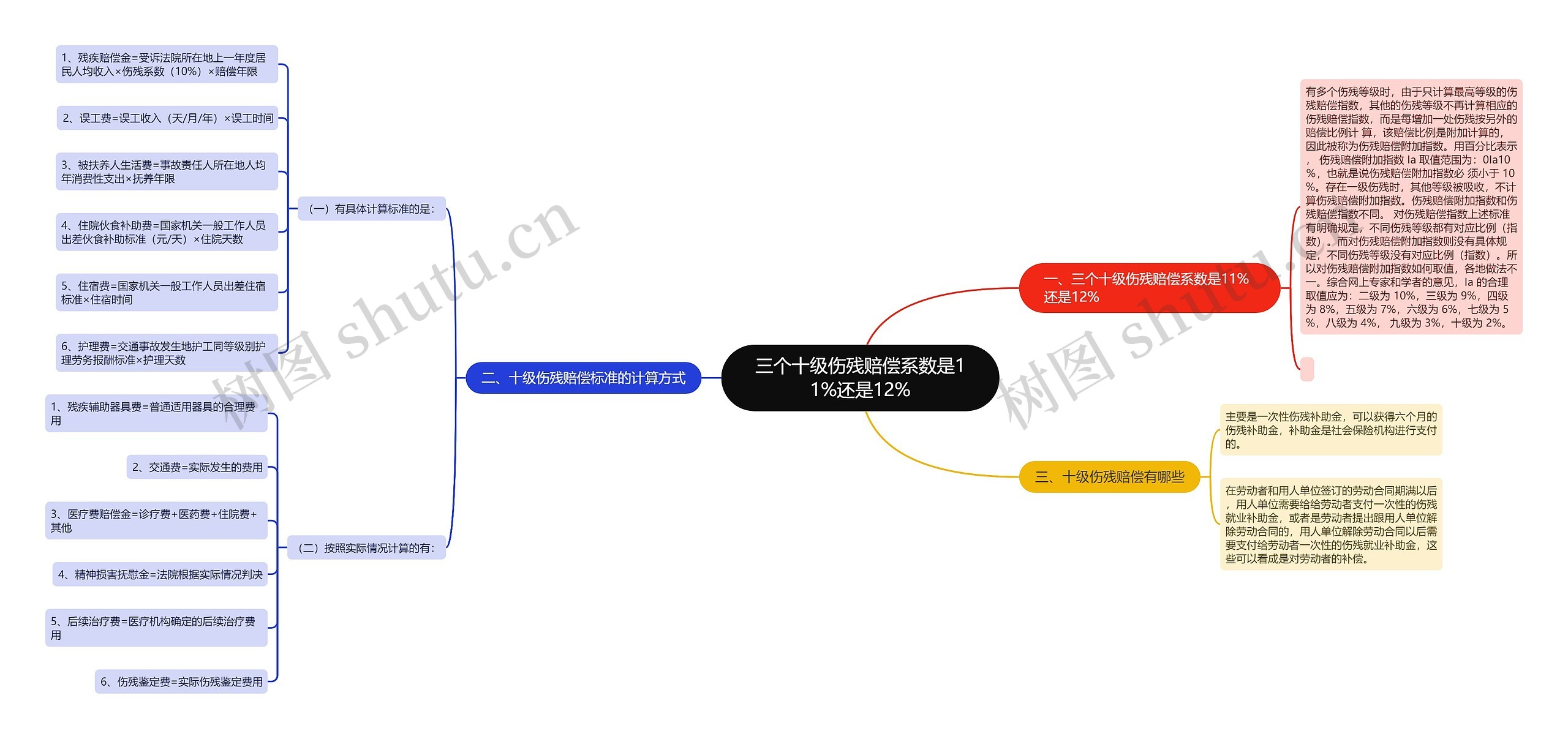 三个十级伤残赔偿系数是11%还是12% 三个十级伤残赔偿系数是11%还是12%
