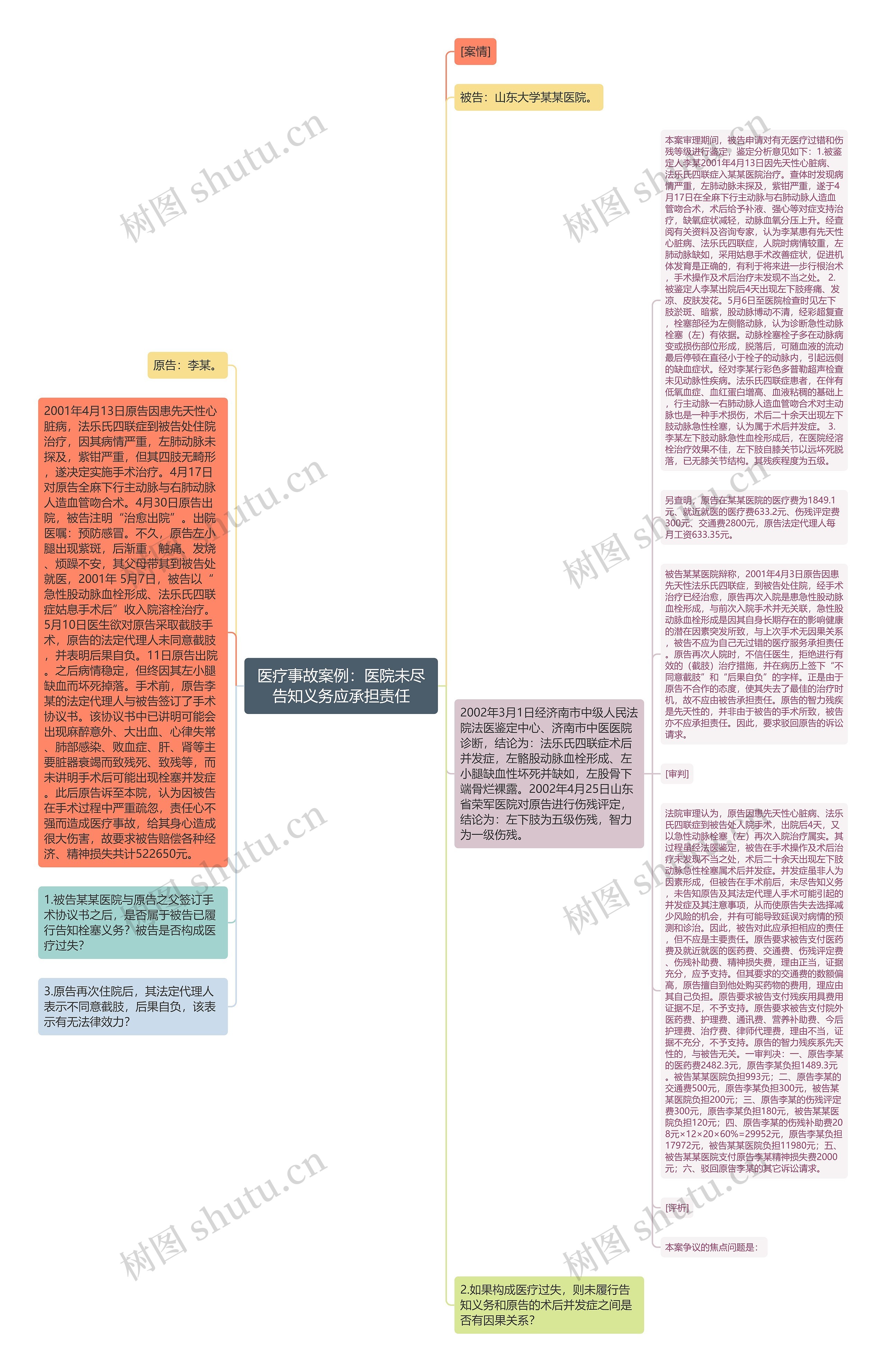 医疗事故案例：医院未尽告知义务应承担责任思维导图