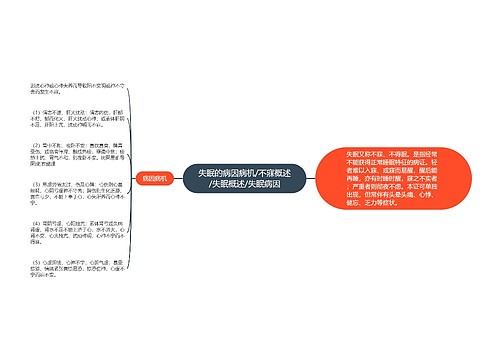 失眠的病因病机/不寐概述/失眠概述/失眠病因